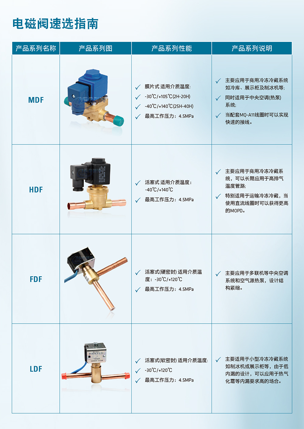 电磁阀详情1.jpg